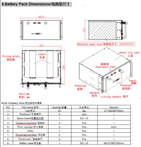 LFP48v 100AH Battery pack