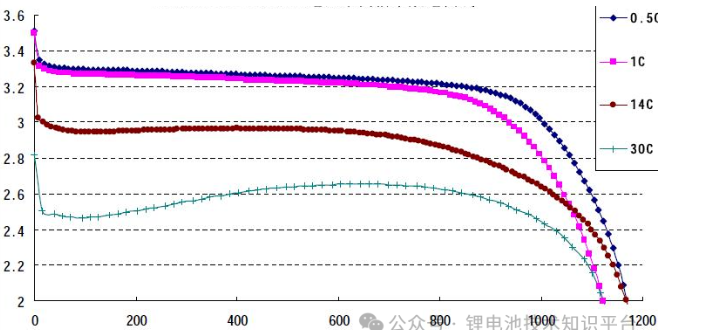 What causes a lipo battery to drop voltage?