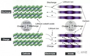 customize lithium polymer batteries